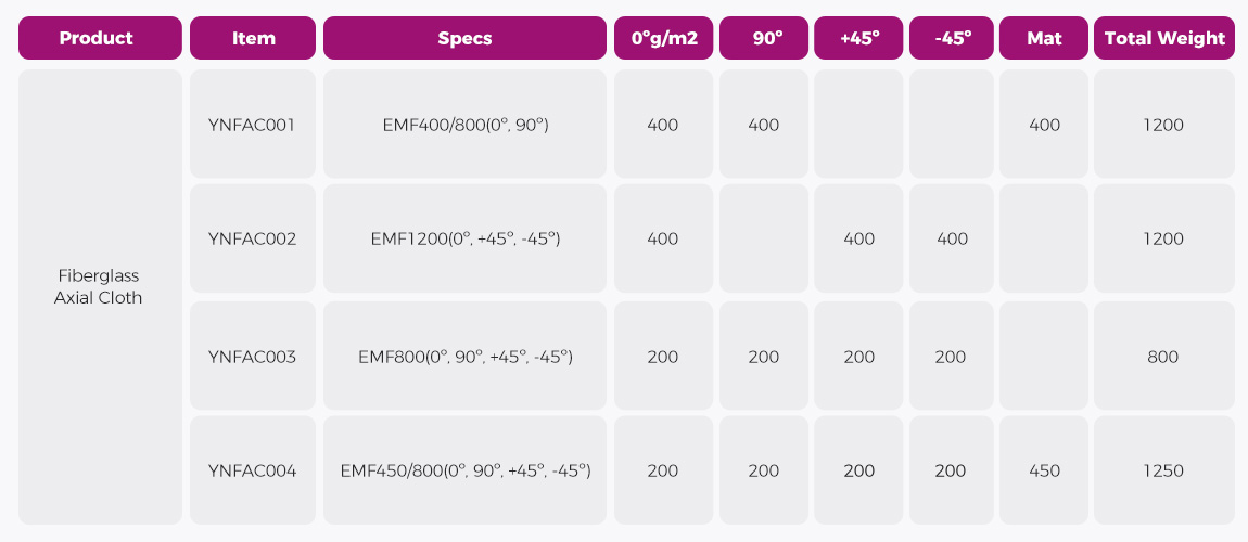 Fiberglass Axial Cloth