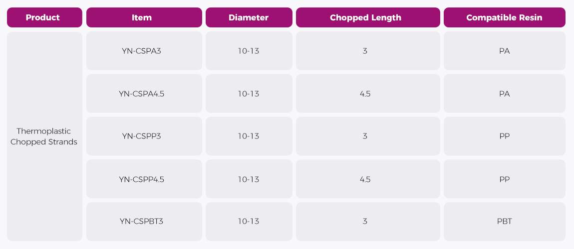 fiberglass chopped strands for pp