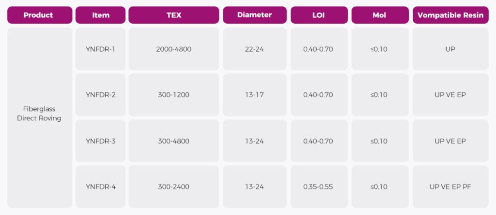 fiberglass direct roving
