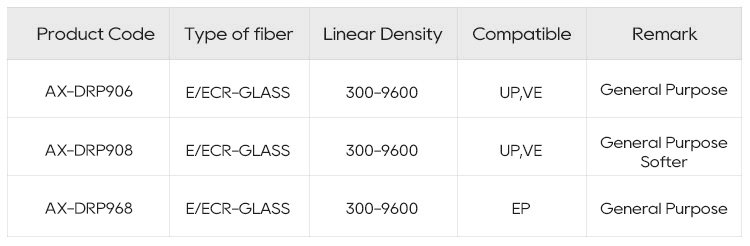 Direct Roving for Pultrusion Fiberglass Reinforced Materials - Niumaterial