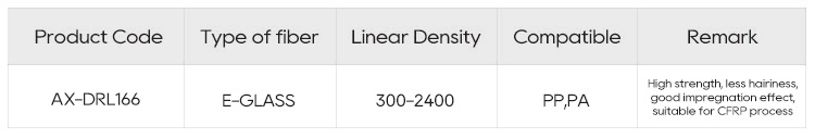 Fiberglass Direct Roving for LFT-4