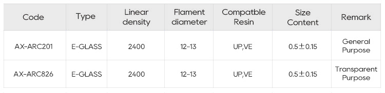 fiberglass roving for chopping-4